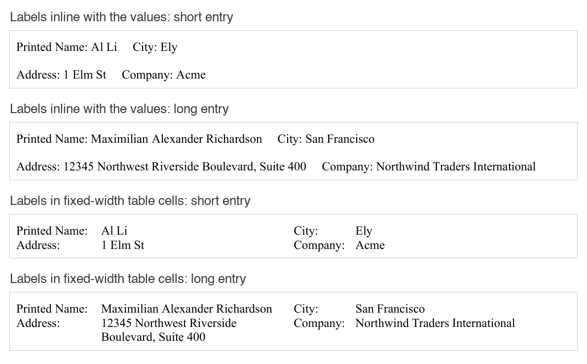 Labels inline with the values move with each entry; labels in fixed-width table cells stay in place
